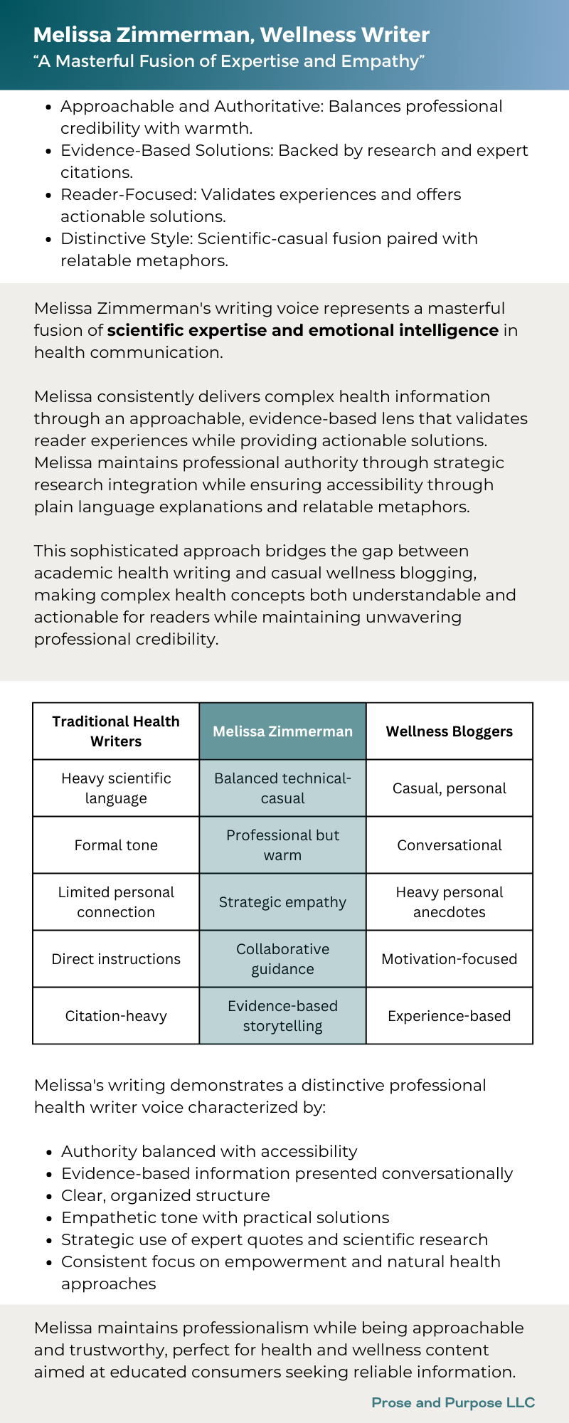 Melissa Zimmerman wellness writer brand voice analysis. Get insights on Melissa's unique fusion of scientific expertise and audience-focused emotional intelligence.